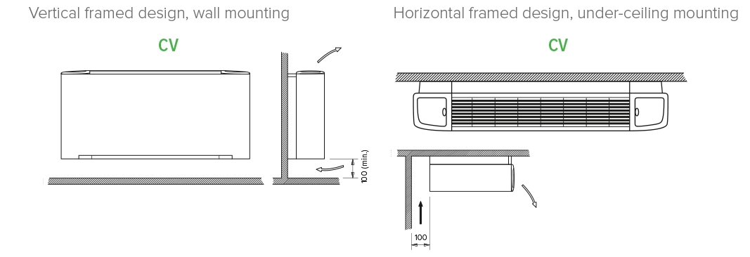 Installation of a versatile MyCond SEC/F series fan coil unit.