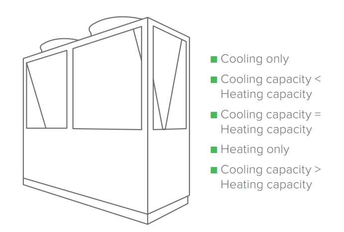 MyCond 4-pipe MCU-YHF Automatic cooling and heating balancing