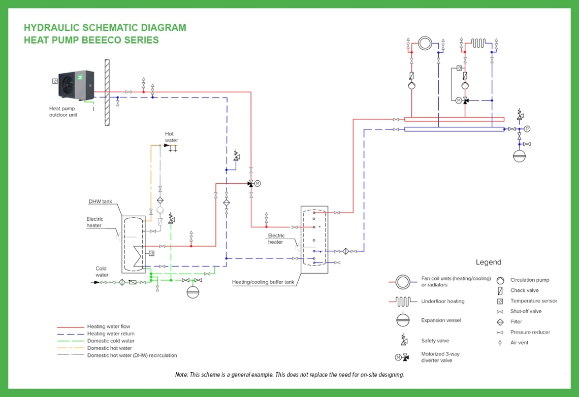 Mycond BeeEco basic hydraulic diagram