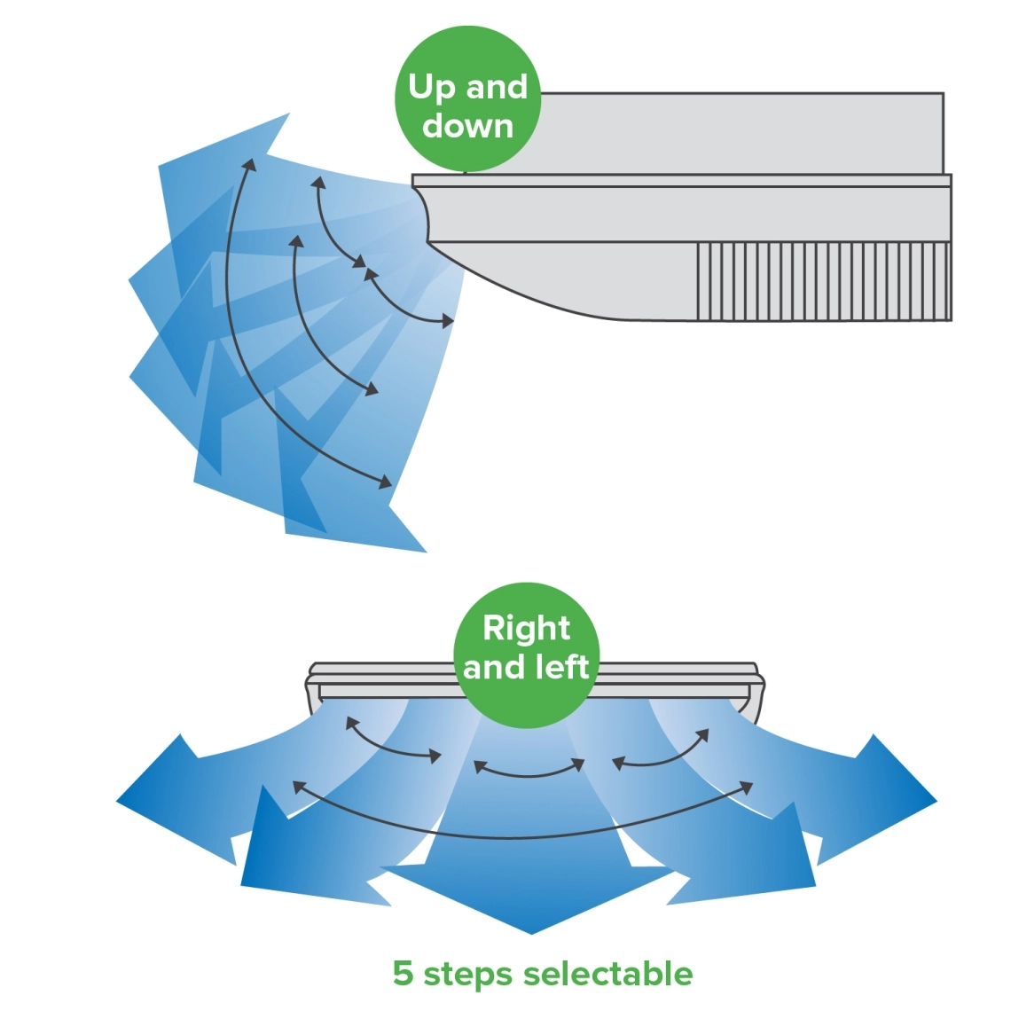 MyCond Convertible 5 airflow levels