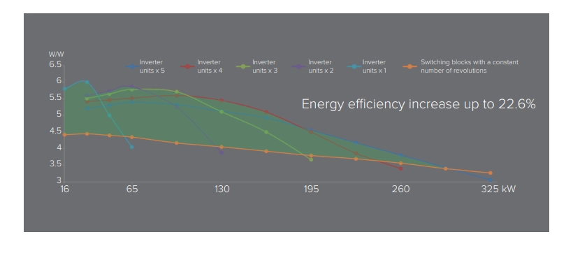 MyCond Inverter MCU-YHI Balancing control