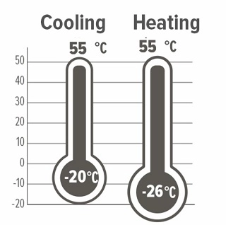 MyCond Inverter MCU-YHI Operating range
