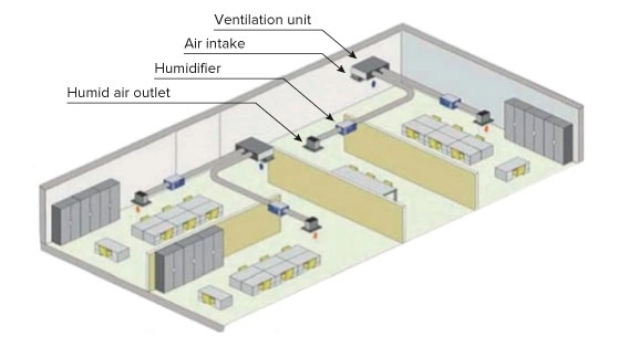 MyCond MHDM-D integration into ventilation