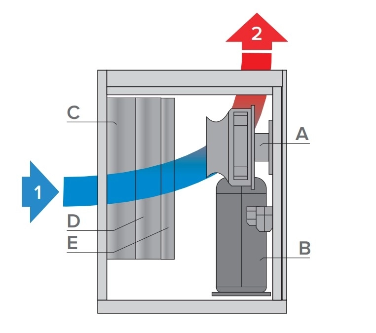 MyCond MID MSP dehumidifier operating principle
